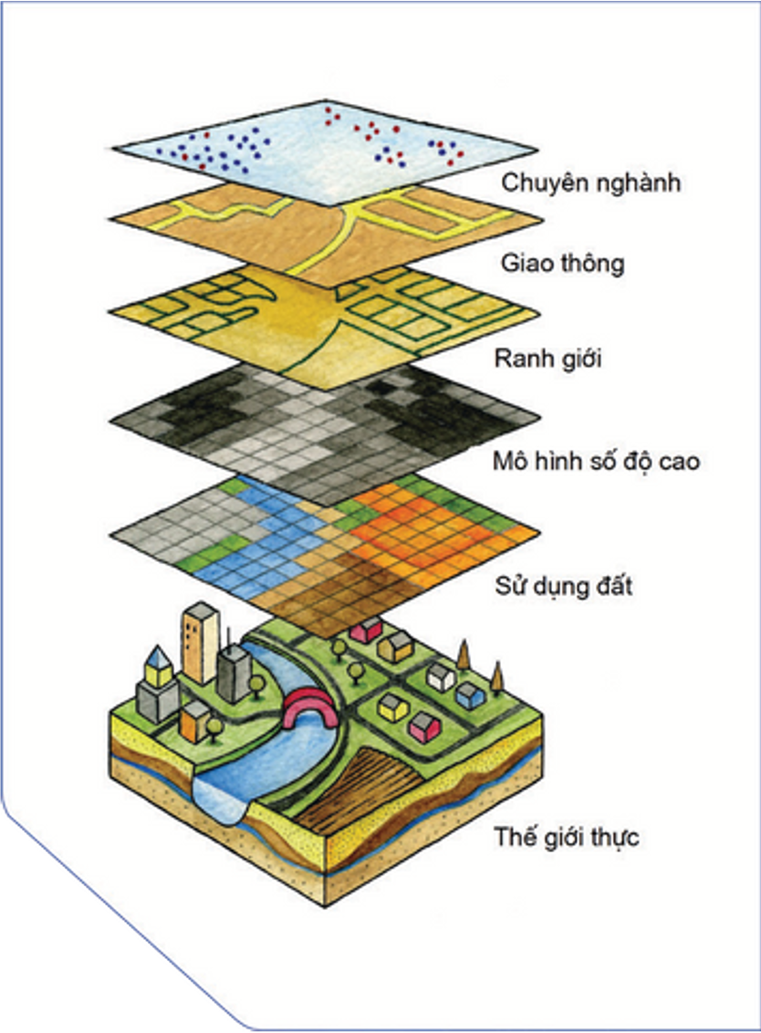 Dịch vụ quản lý trên nền GIS