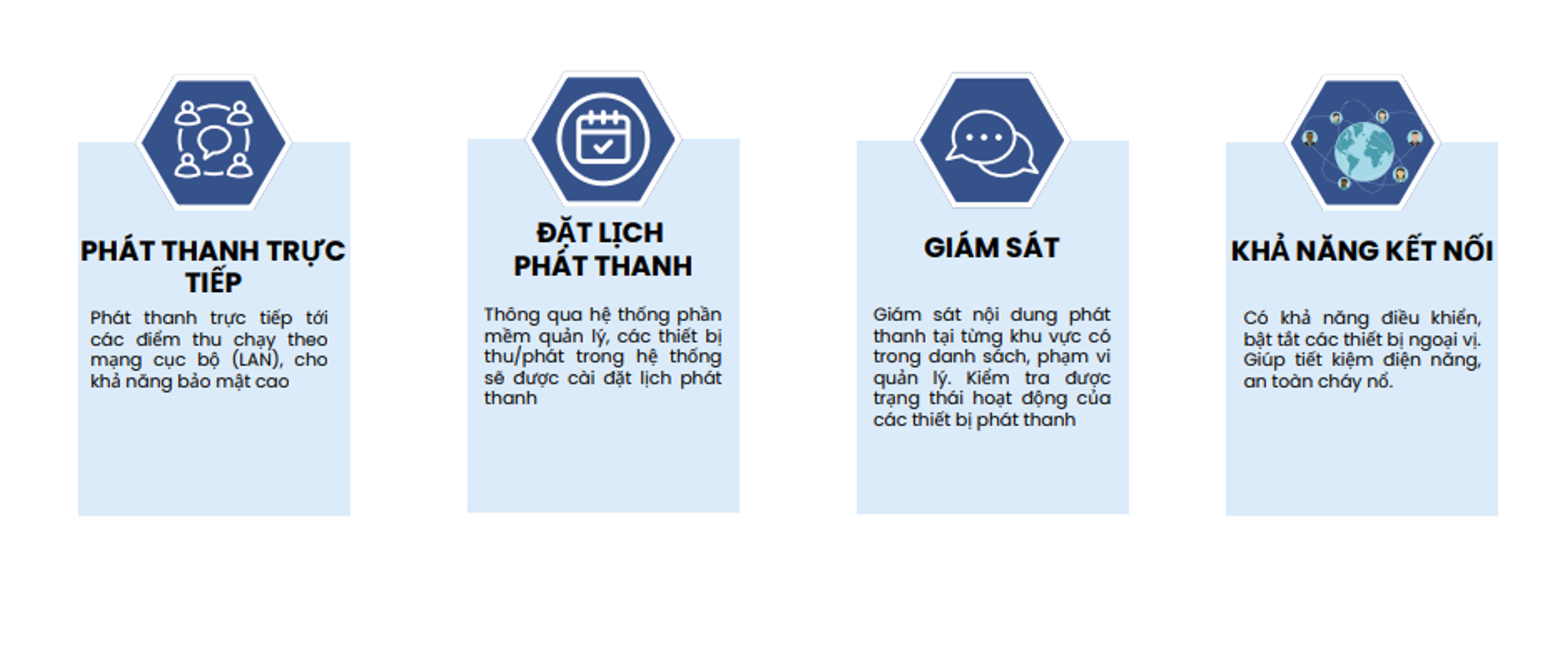 Chức năng hệ thống